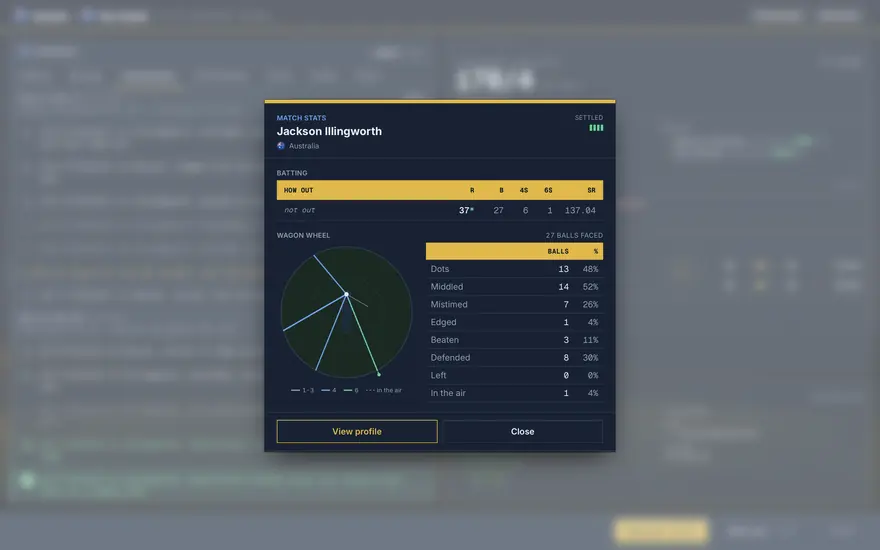 A batter's match so far: his wagon wheel, and what he has done with every ball he faced
