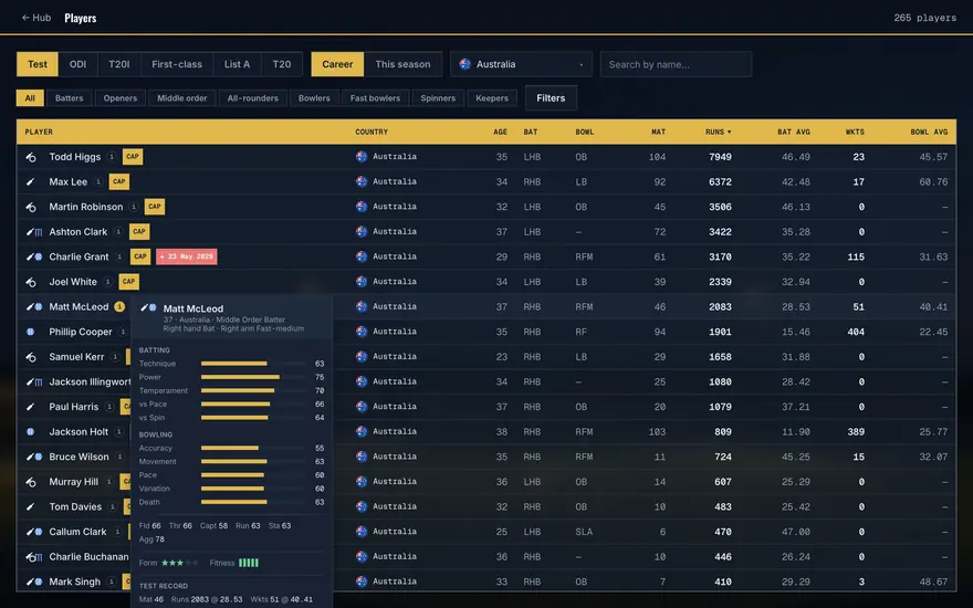 Browsing the database by nation, format and role, a player's ratings a hover away